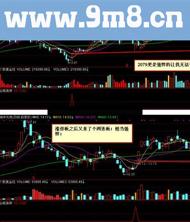 通达信涨停板系列之涨停板位置分析