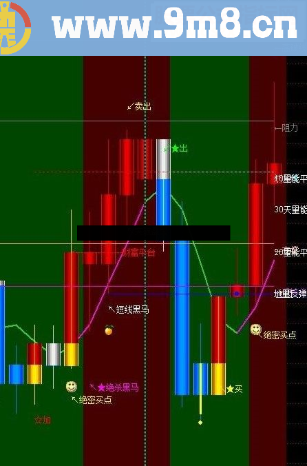 通达信小鼻子鸭嘴强势股回调重启选股公式