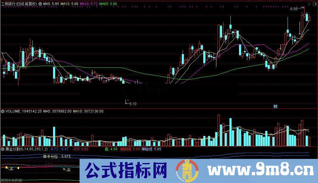 通达信K线回踩黄金分割低点不破