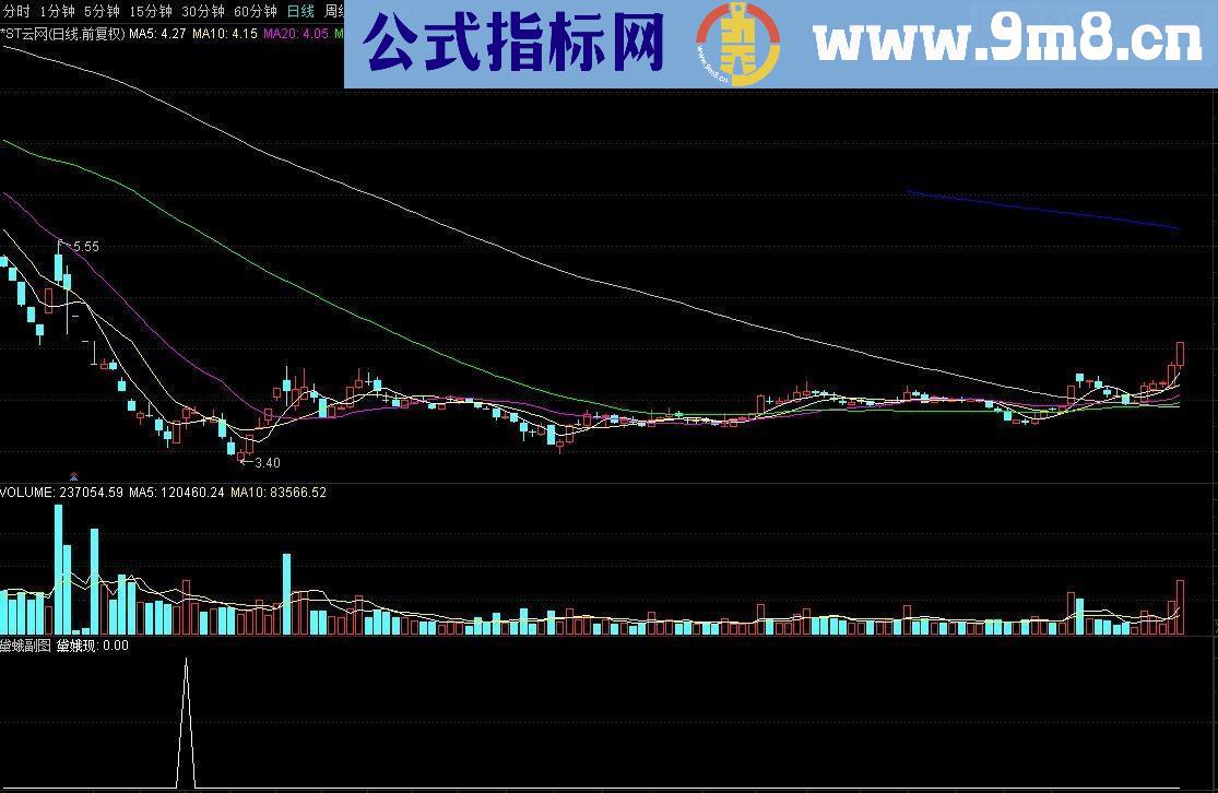 通达信黛蛾成功率97%副图预警