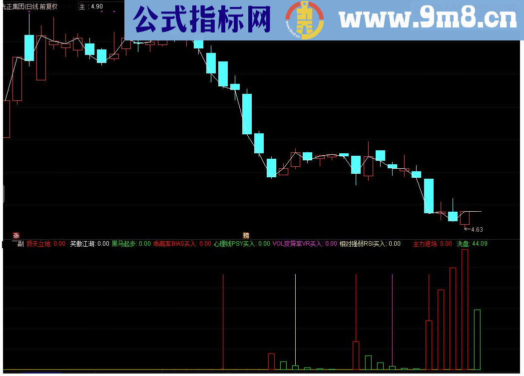 通达信组合黑马副图指标源码 