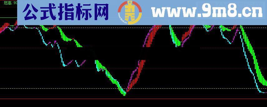 通达信主力先锋指标