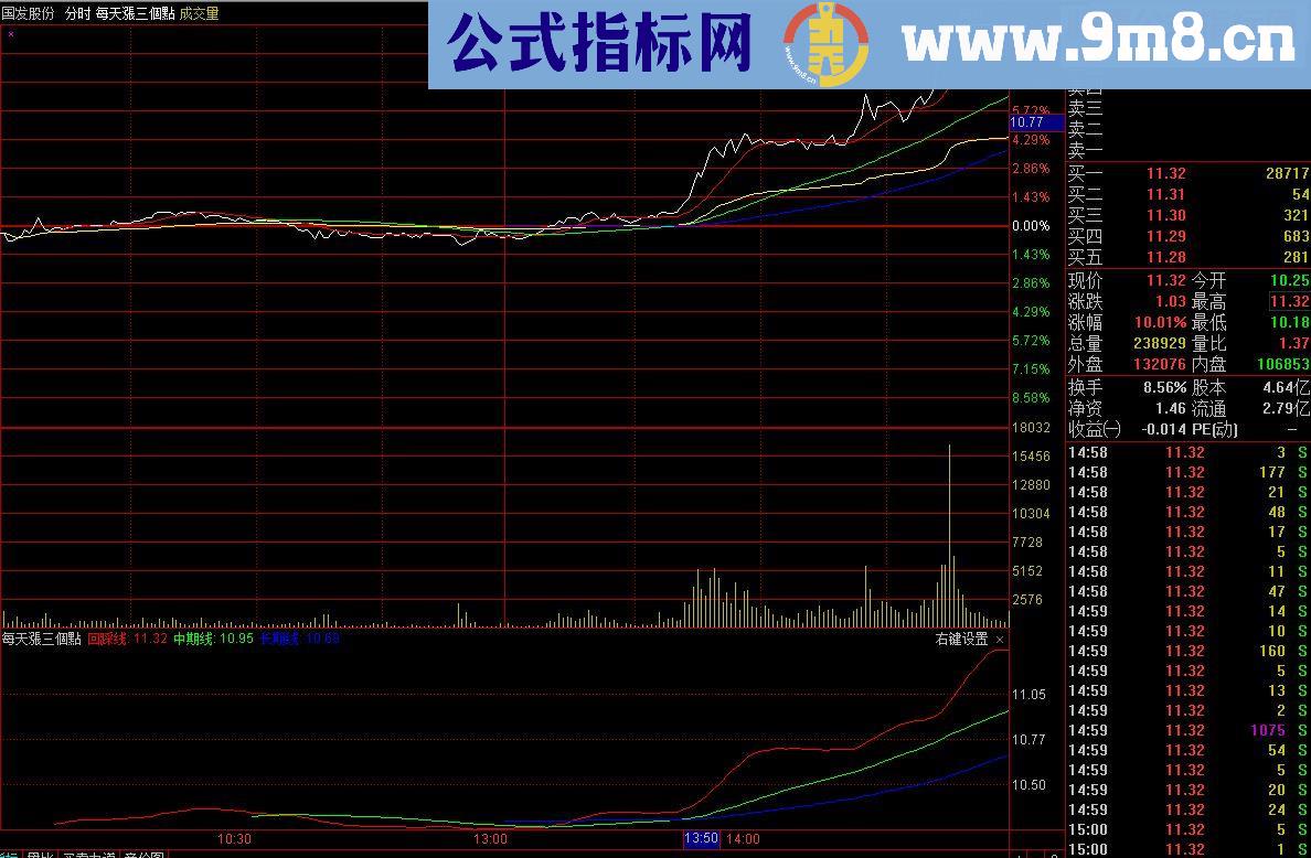 通达信分时主图T+0指标