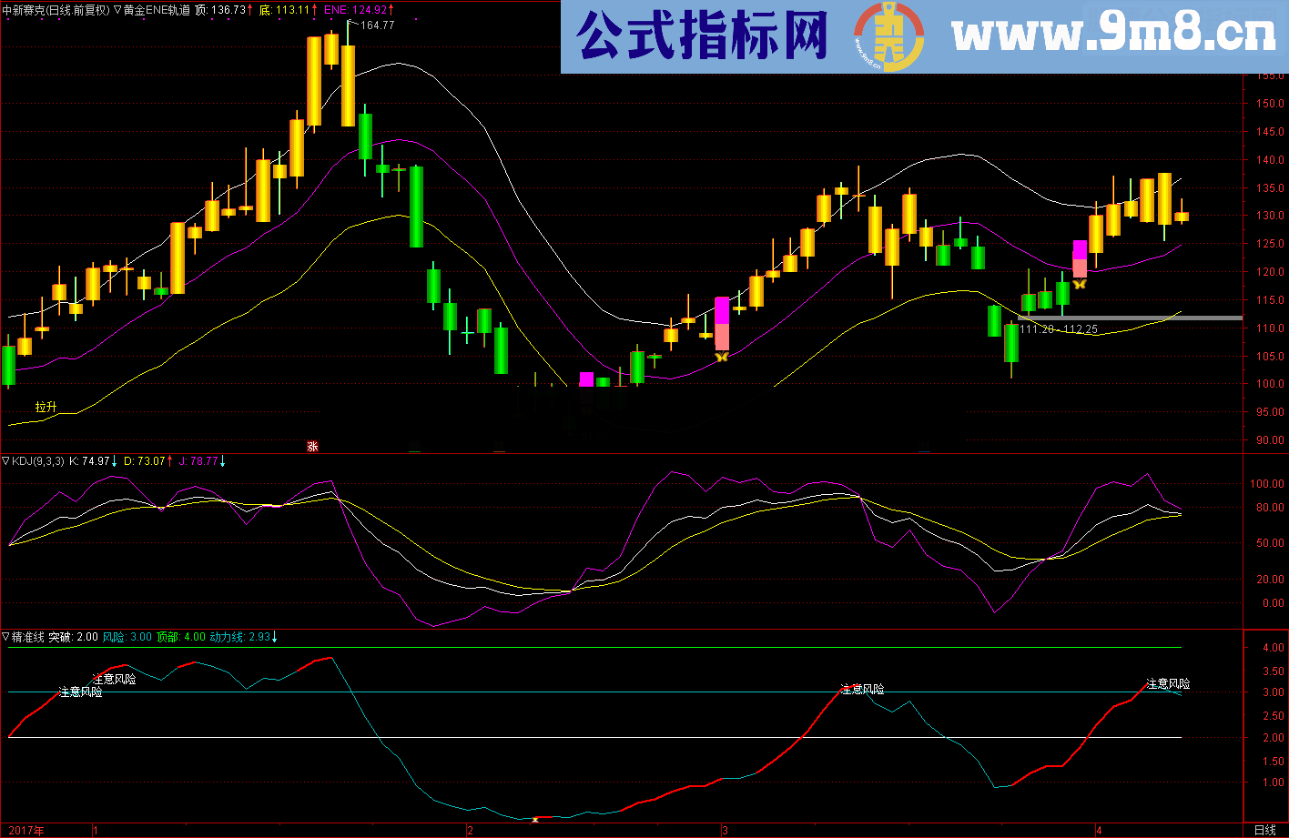 通达信黄金ENE轨道(源码主图贴图）无未来