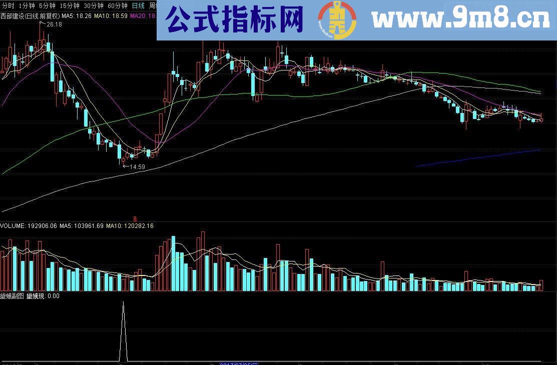 通达信黛蛾成功率97%副图预警