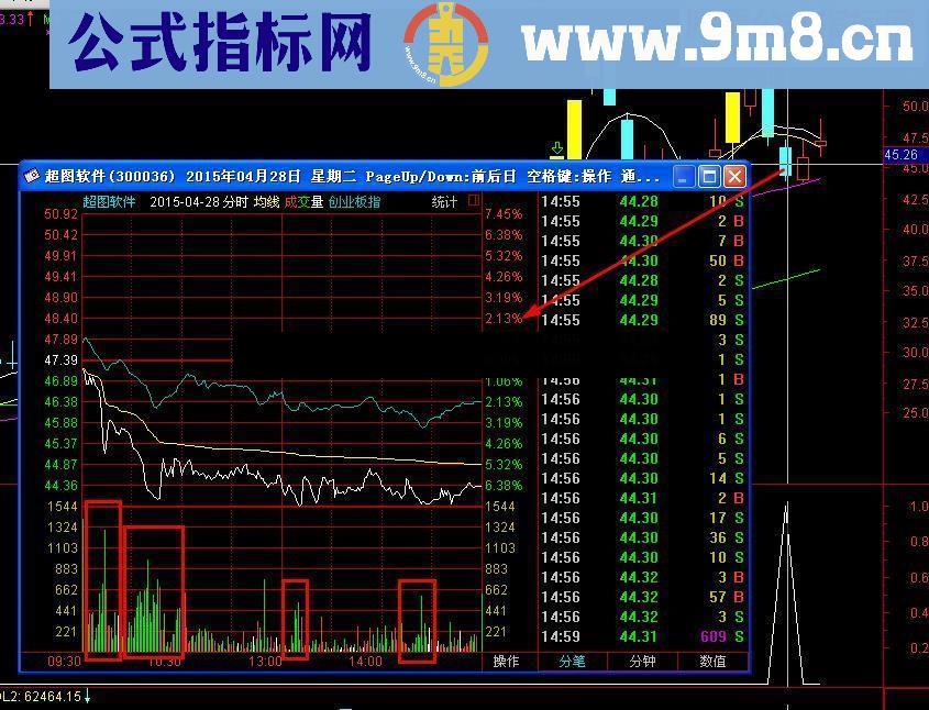 通达信【金钻指标】超短线3号/阴线买入成功率接近100%