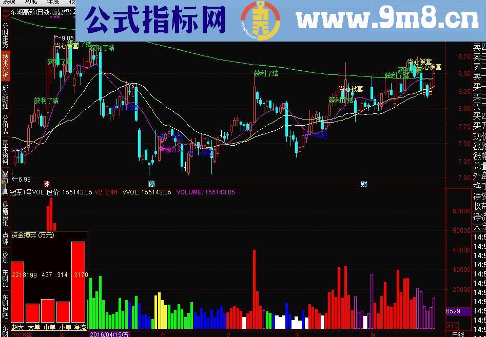 通达信冠军1号成交量（源码副图 贴图）