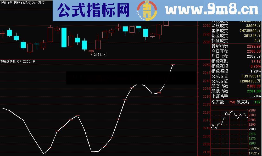 通达信最简单的波段操作线（源码虽然三行，但准确性很高）