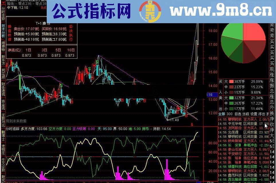 通达信画龙点睛指标公式