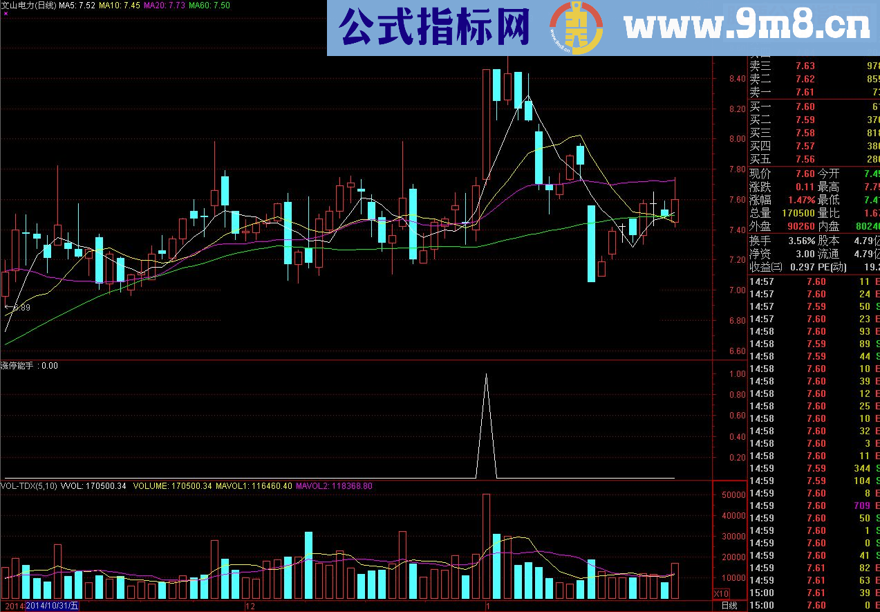 通达信涨停能手，9成把握能涨停，无未来！