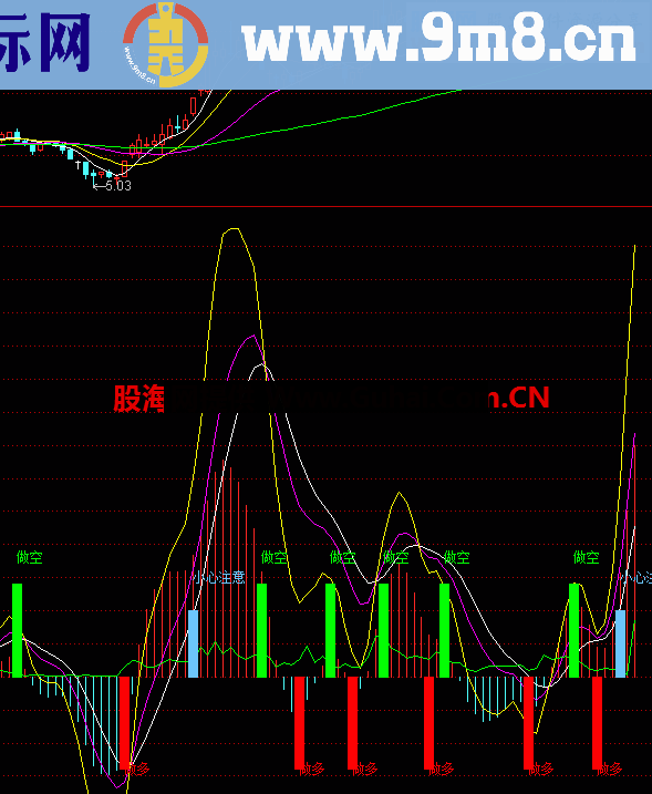 短线金牛摇钱树 自己用了8年的短线和波段指标