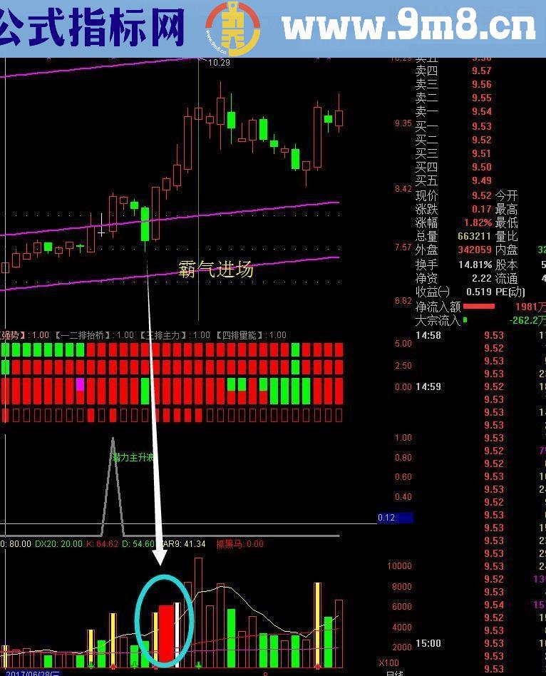 通达信★★★黑马主升浪/抓补涨行情(指标副图源码）送上【实战精品】