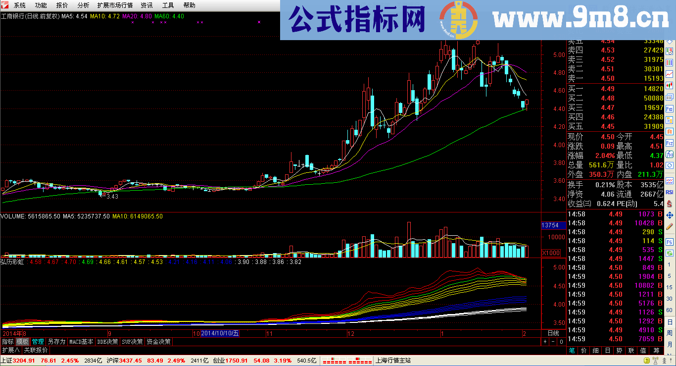 弘历彩虹副图公式 彩虹飞 牛股起 源码 