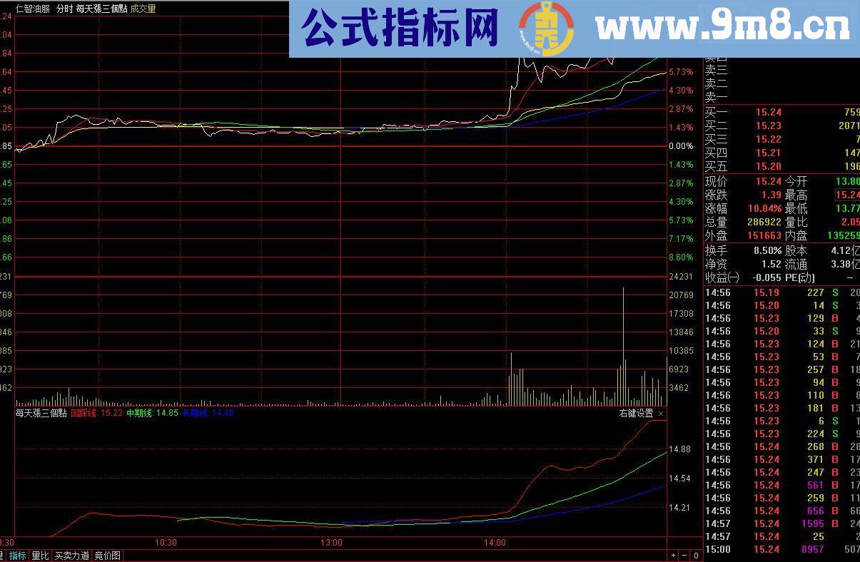 通达信分时主图T+0指标