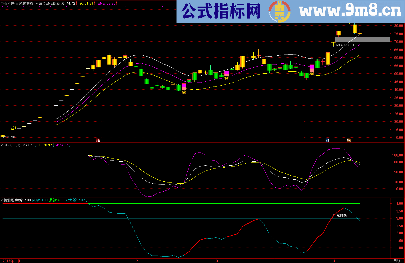 通达信黄金ENE轨道(源码主图贴图）无未来