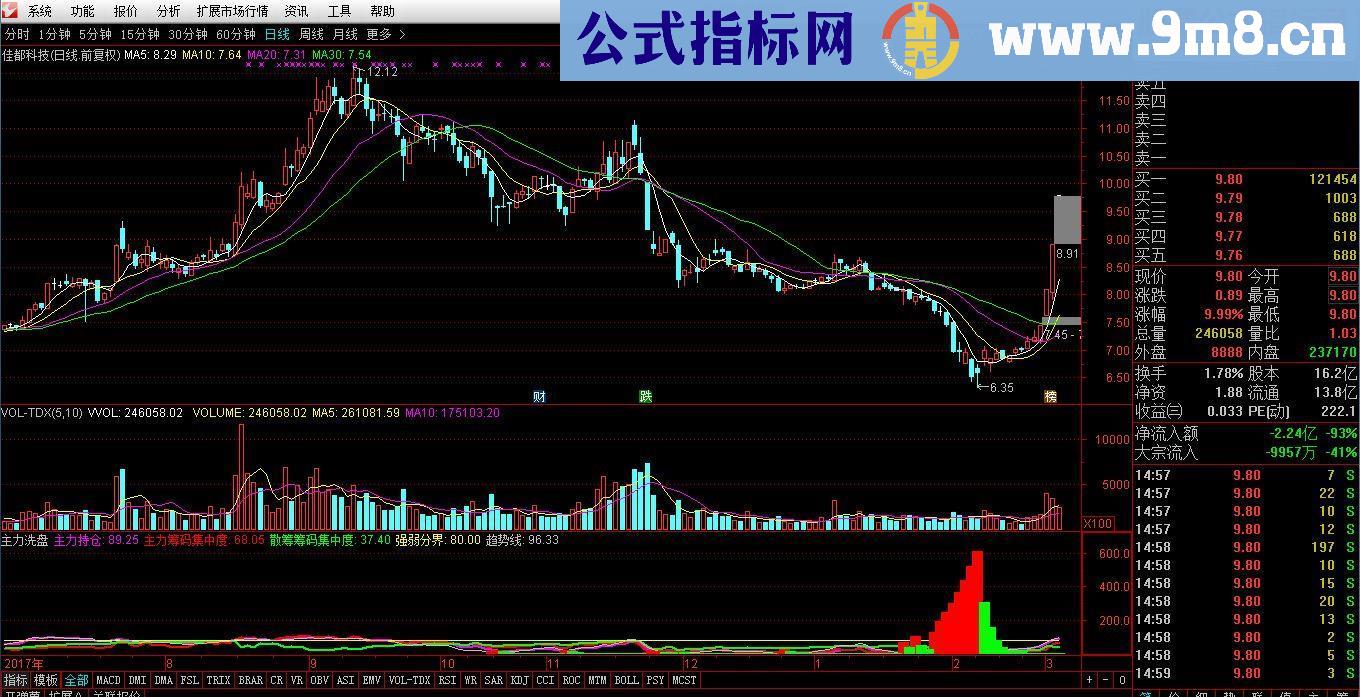 通达信抄底神器主力洗盘 指标副图 贴图 准确率90%以上