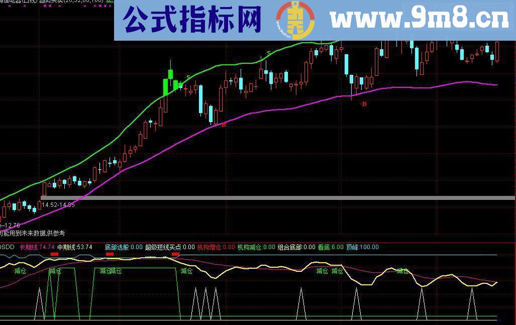 通达信非常准的趋势买卖源码副图