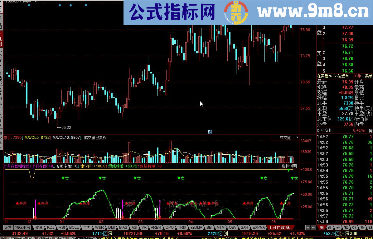 同花顺上升在即指标公式