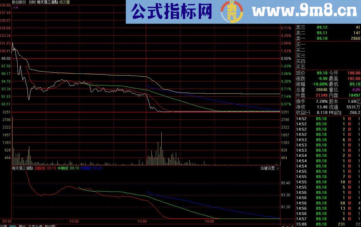 通达信分时主图T+0指标