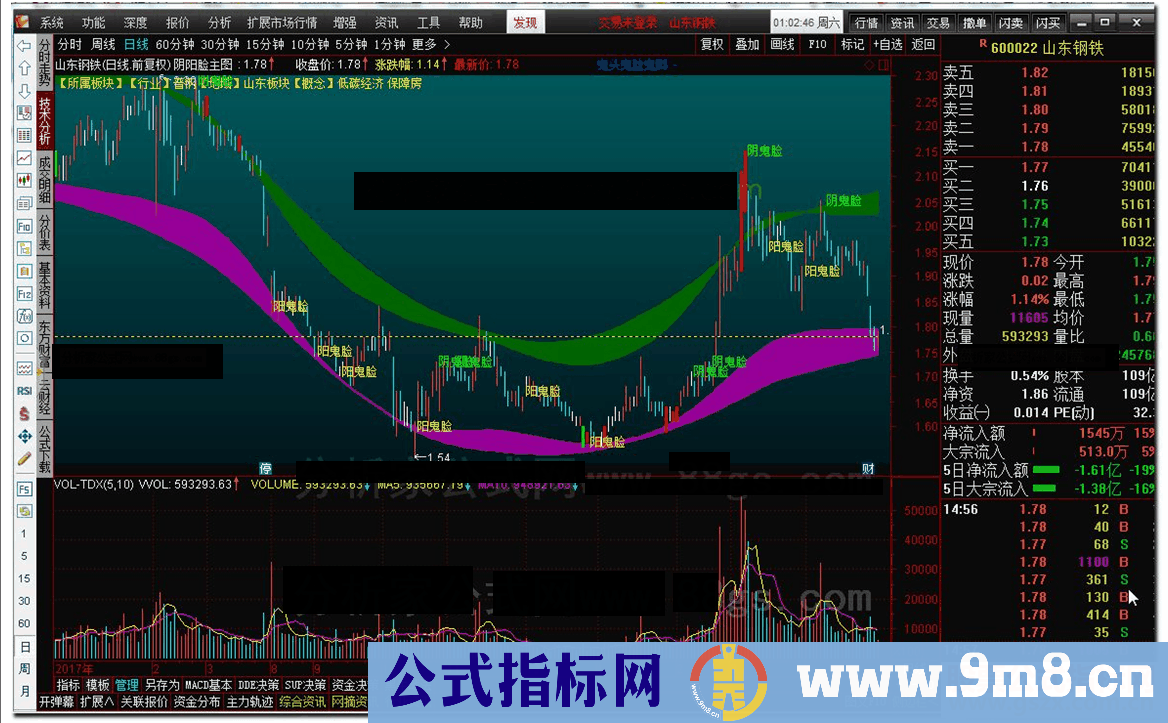 通达信阴阳脸公式主图K线图未加密 无未来