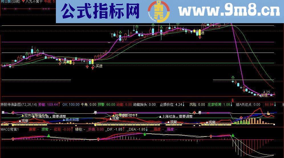 通达信八九不离十指标公式