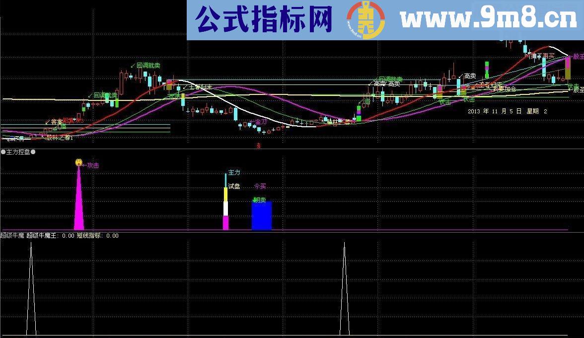 通达信超级牛魔王副图选股公式都可用