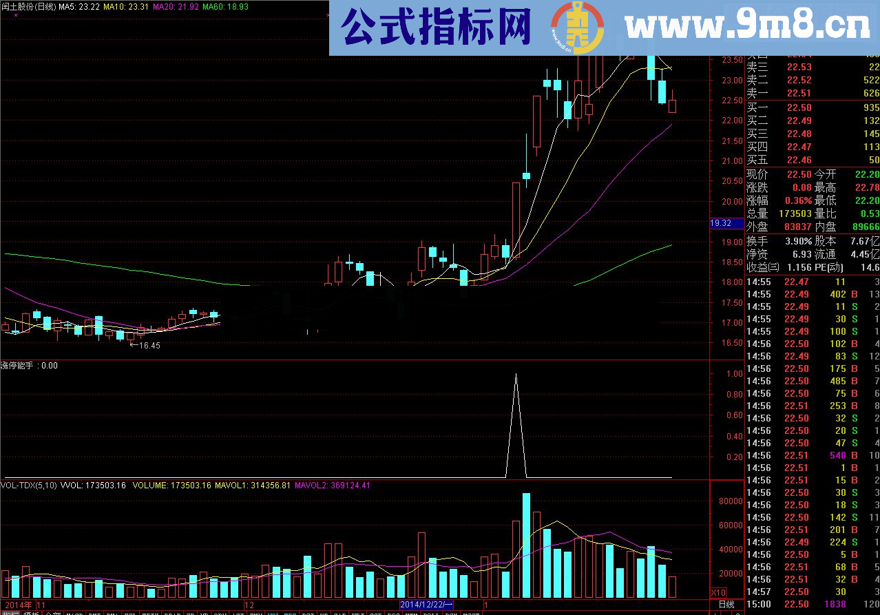 通达信涨停能手，9成把握能涨停，无未来！