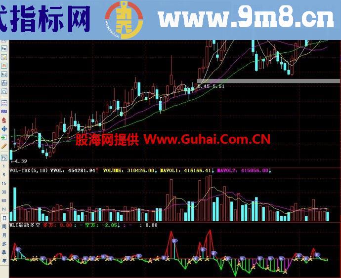 通达信五里头量能多空副图指标