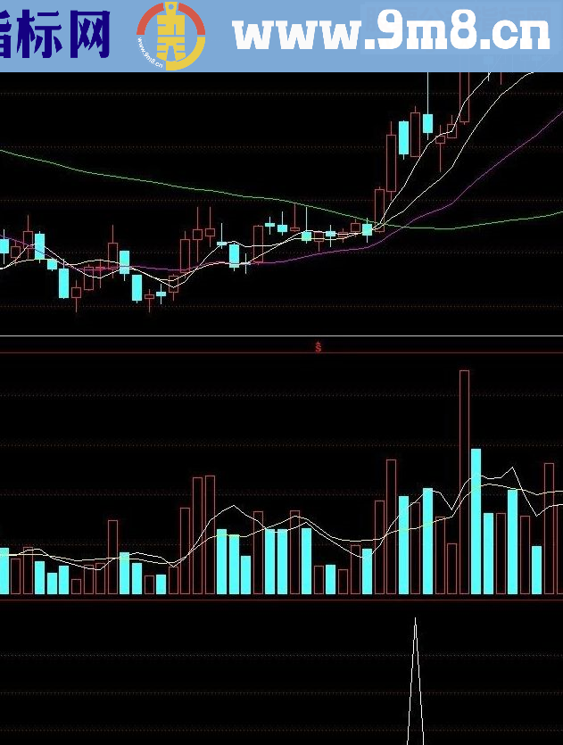 通达信只做强势股 抓强势 （副图+选股，无未来）