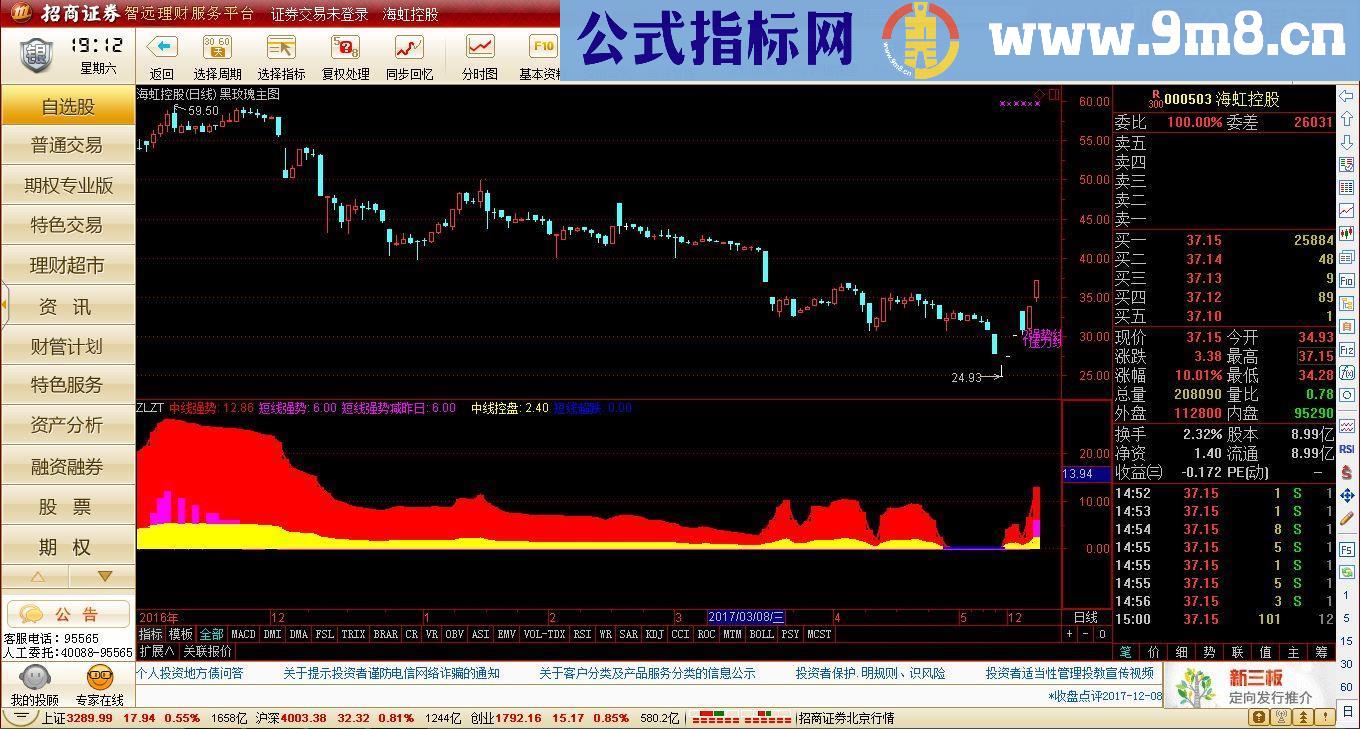 通达信主力状态指标源码