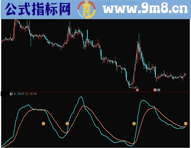 通达信曾氏KDJ副图指标源码 