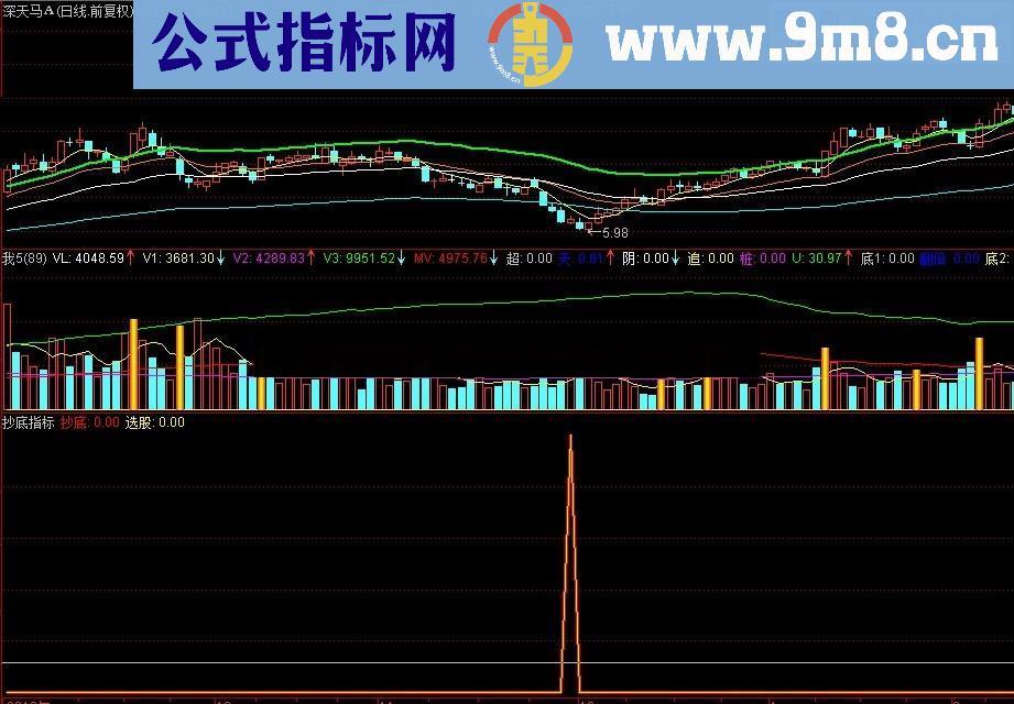 让我多年保持在30%左右盈利水平的指标