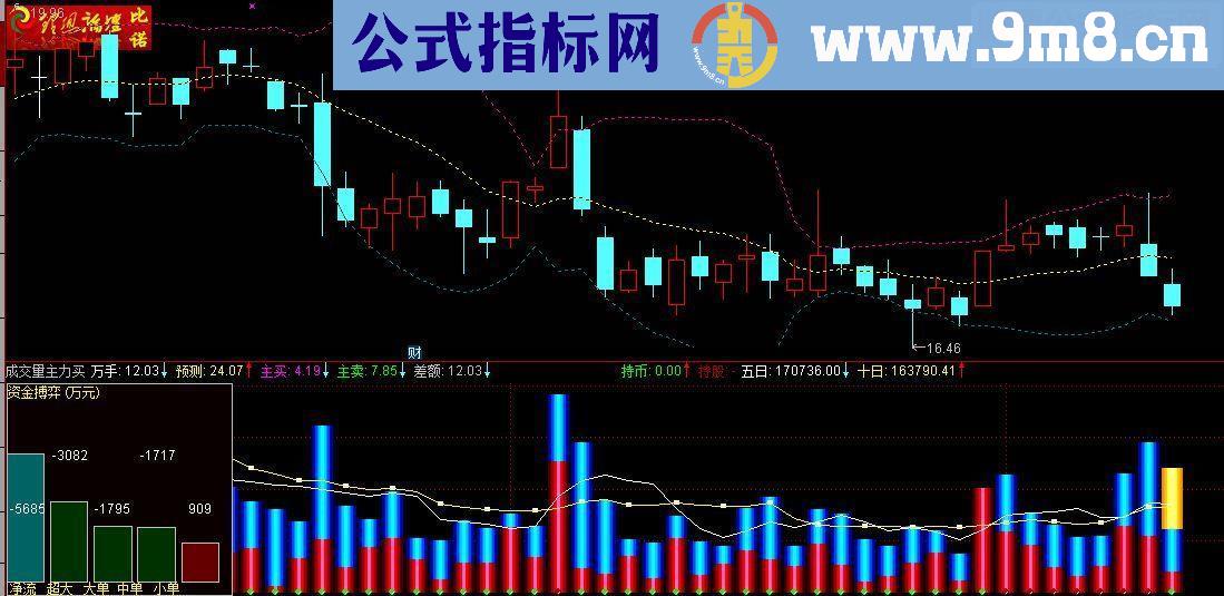 通达信VOL主力买卖副图源码