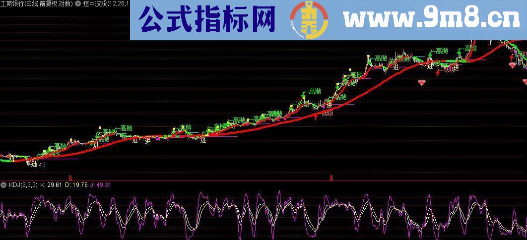 通达信短中波段主图源码