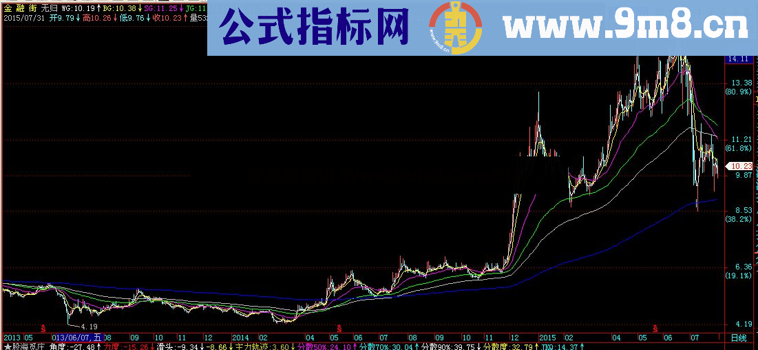 通达信TMA主图公式 源码