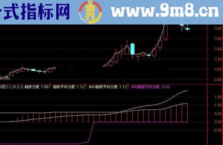 通达信趋势力度指标公式