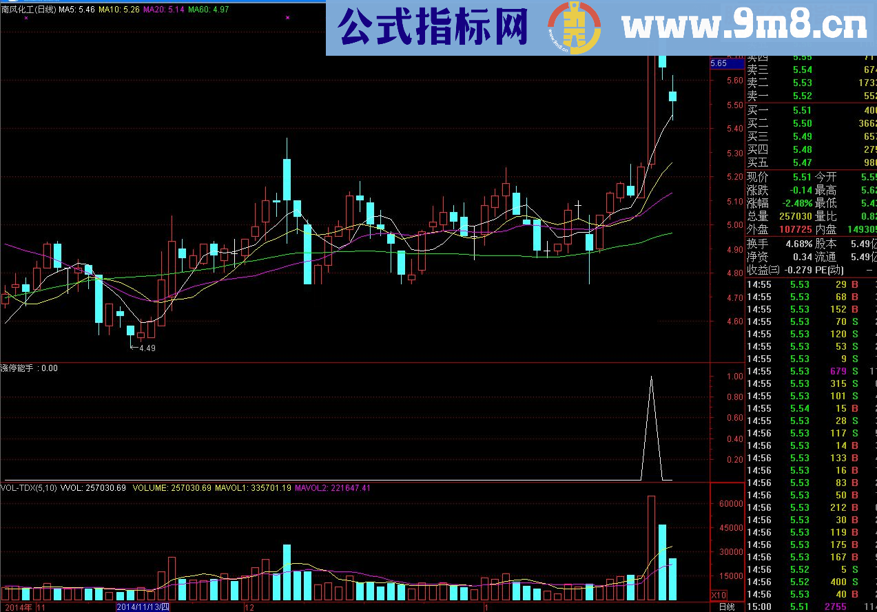 通达信涨停能手，9成把握能涨停，无未来！