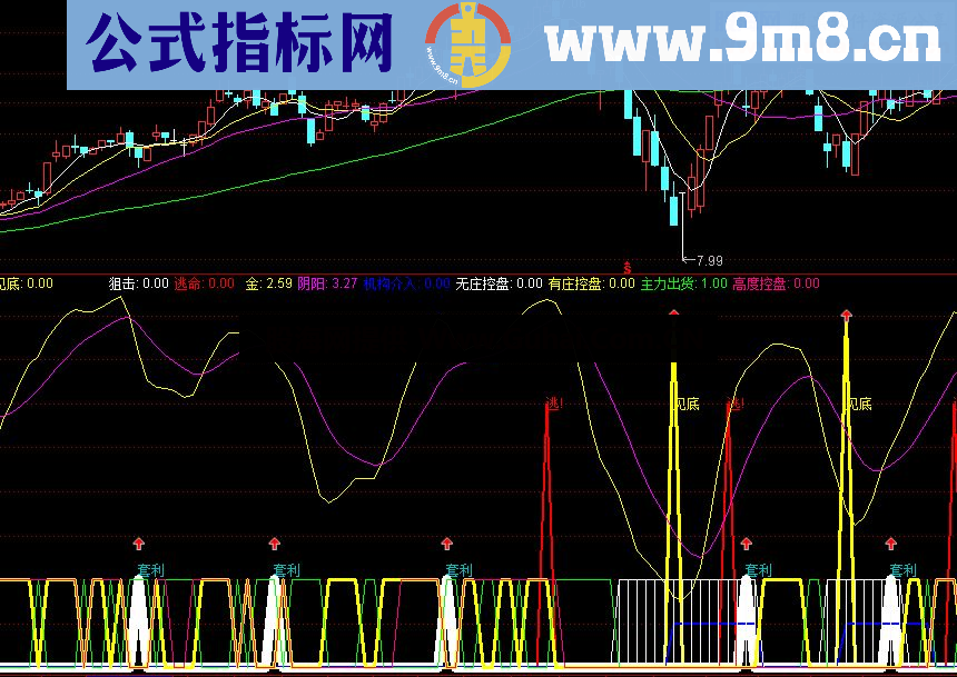 通达信机构神探指标