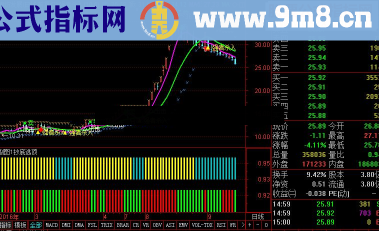 通达信【私家珍藏+暴涨启动线】送给小散们!