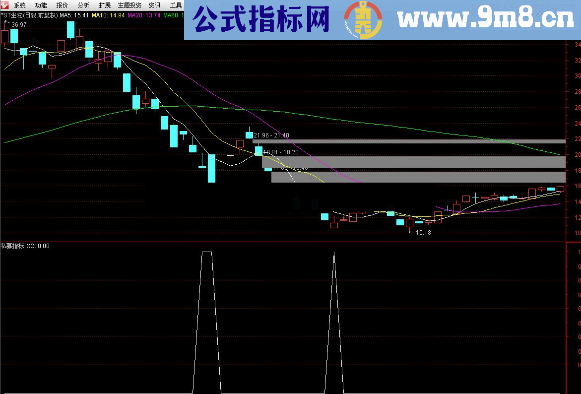 通达信据说是私募抄底指标 源码副图/选股贴图