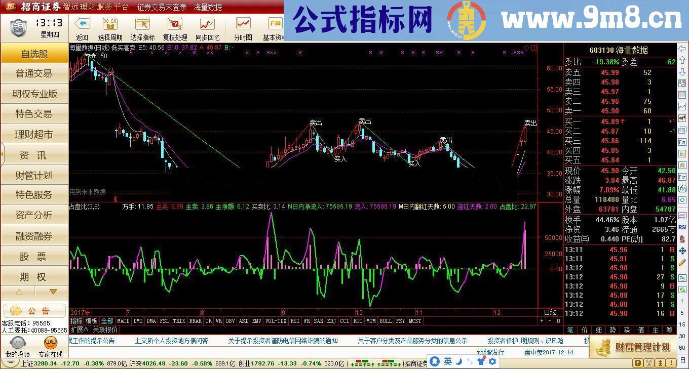 通达信占盘比（源码指标贴图）