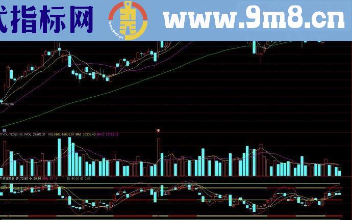 通达信短信顶底副图源码