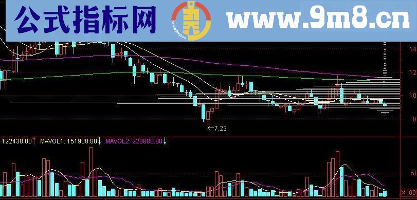 通达信主图筹码峰指标公式