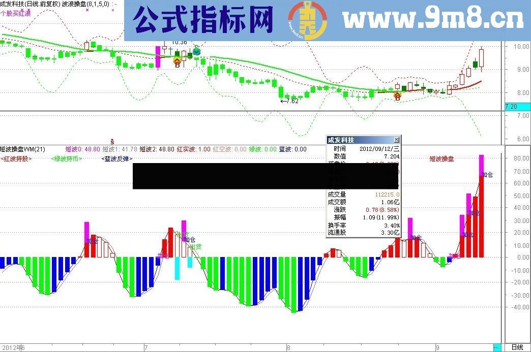 通达信短波操盘 适用做短线的使用