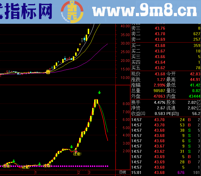 牛熊分水岭副图公式 源码