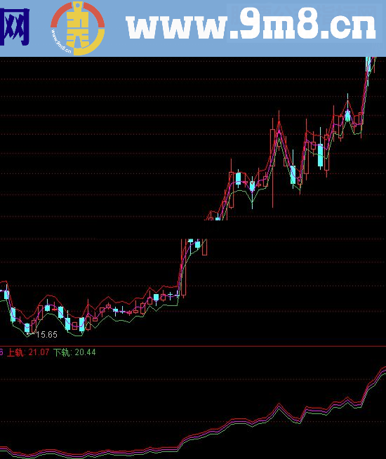 通达信FSTD指标公式