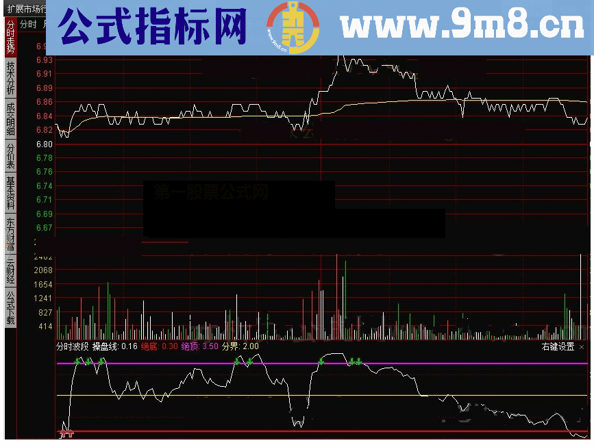 通达信分时波段源码附图