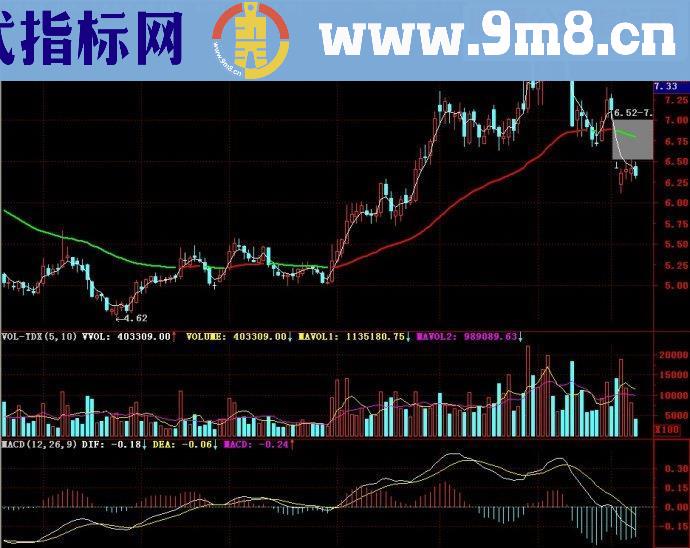 通达信指标彩色均线主图源码