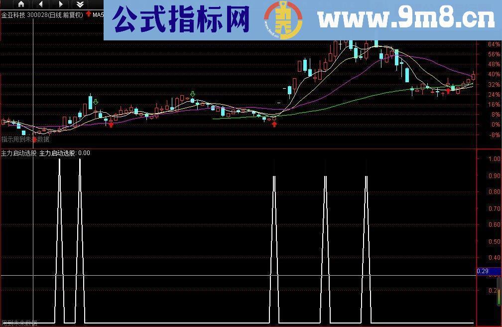 通达信次为主力启动源码