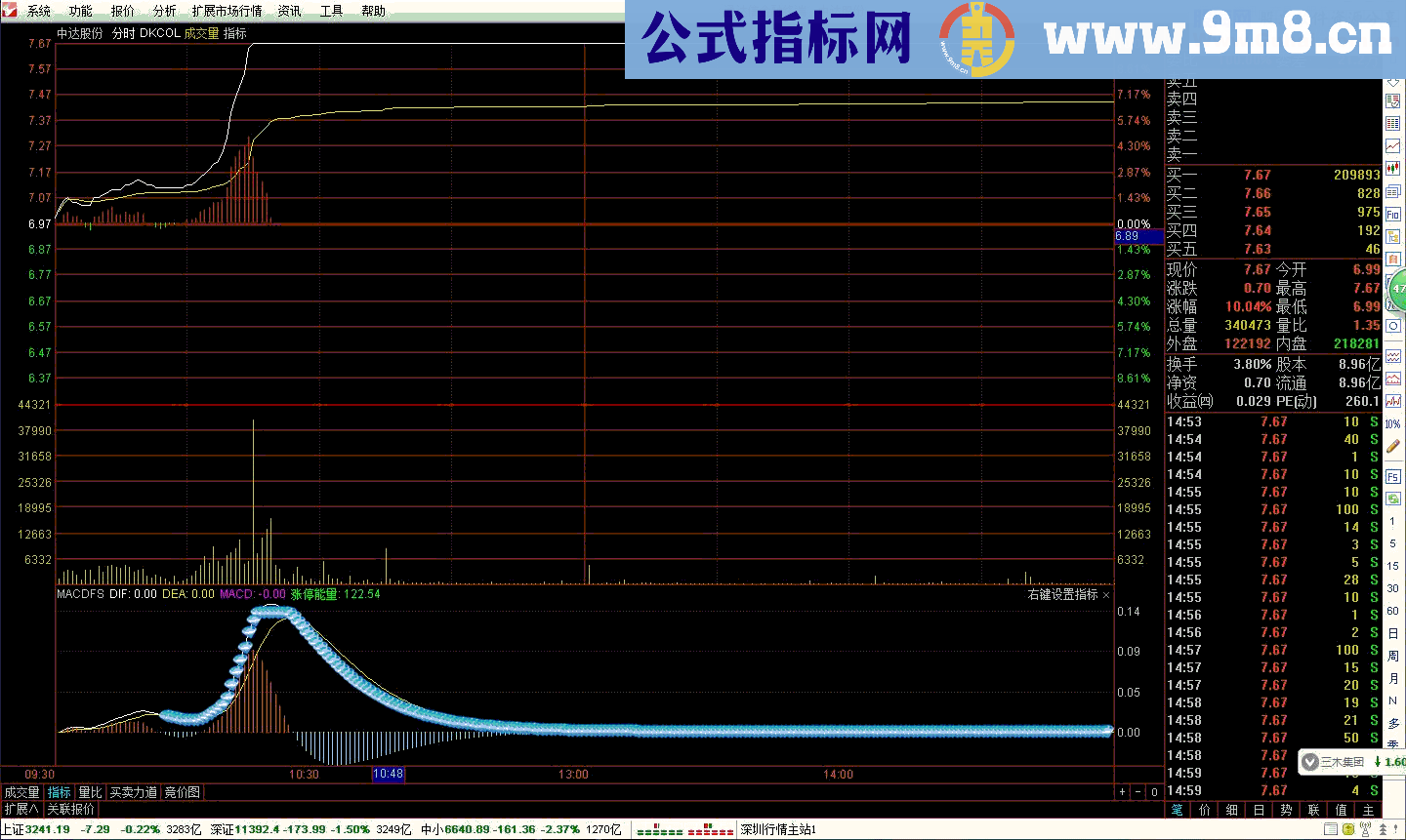 MACDFS分时幅图公式 抓涨停指标并不这么牛